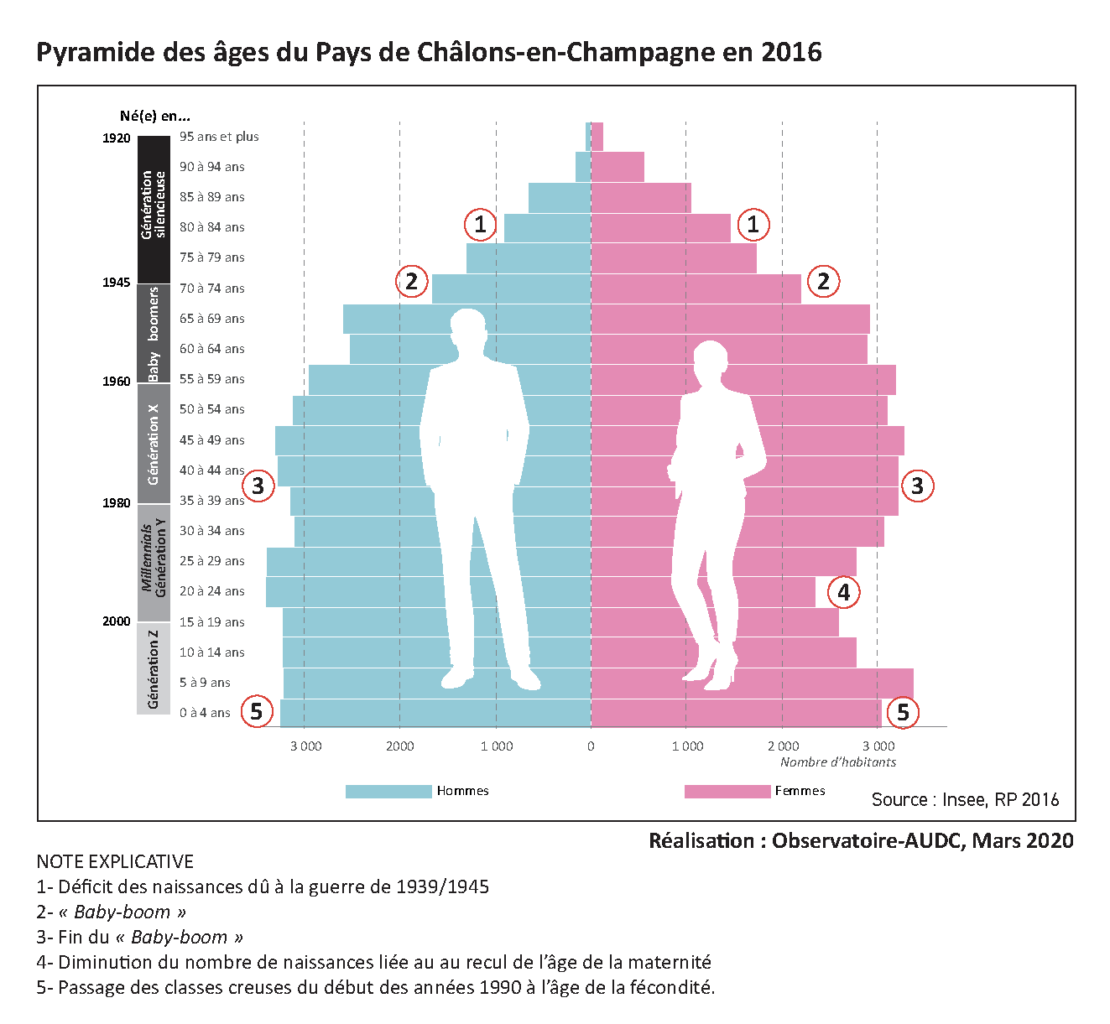 Pyramide des âges du Pays de Châlons-en-Champagne en 2016